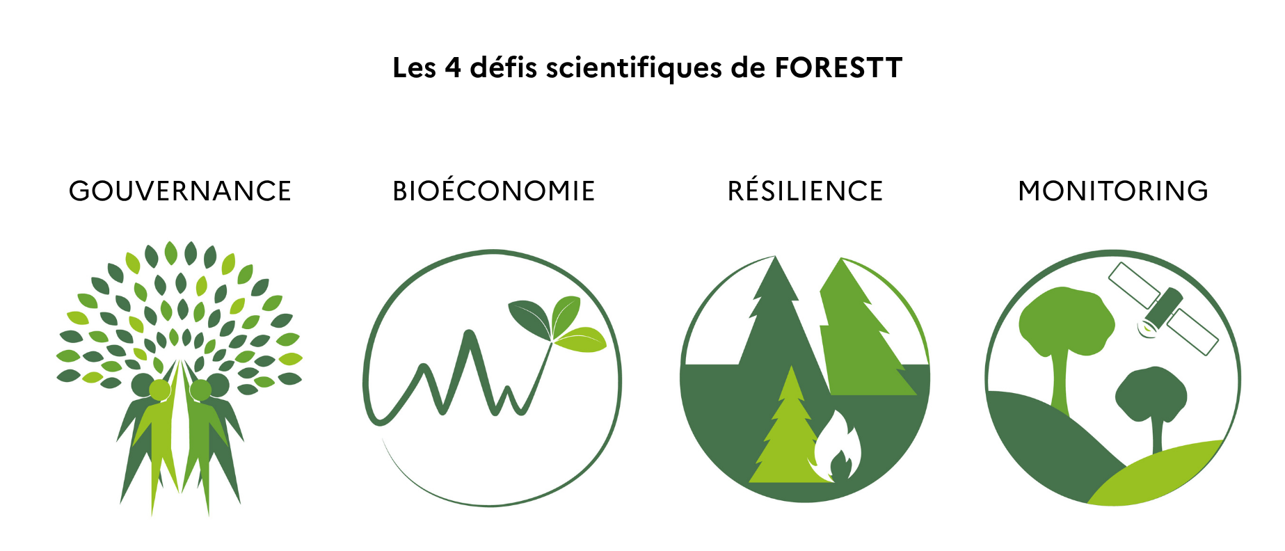 Pictos page Objectifs scientifiques