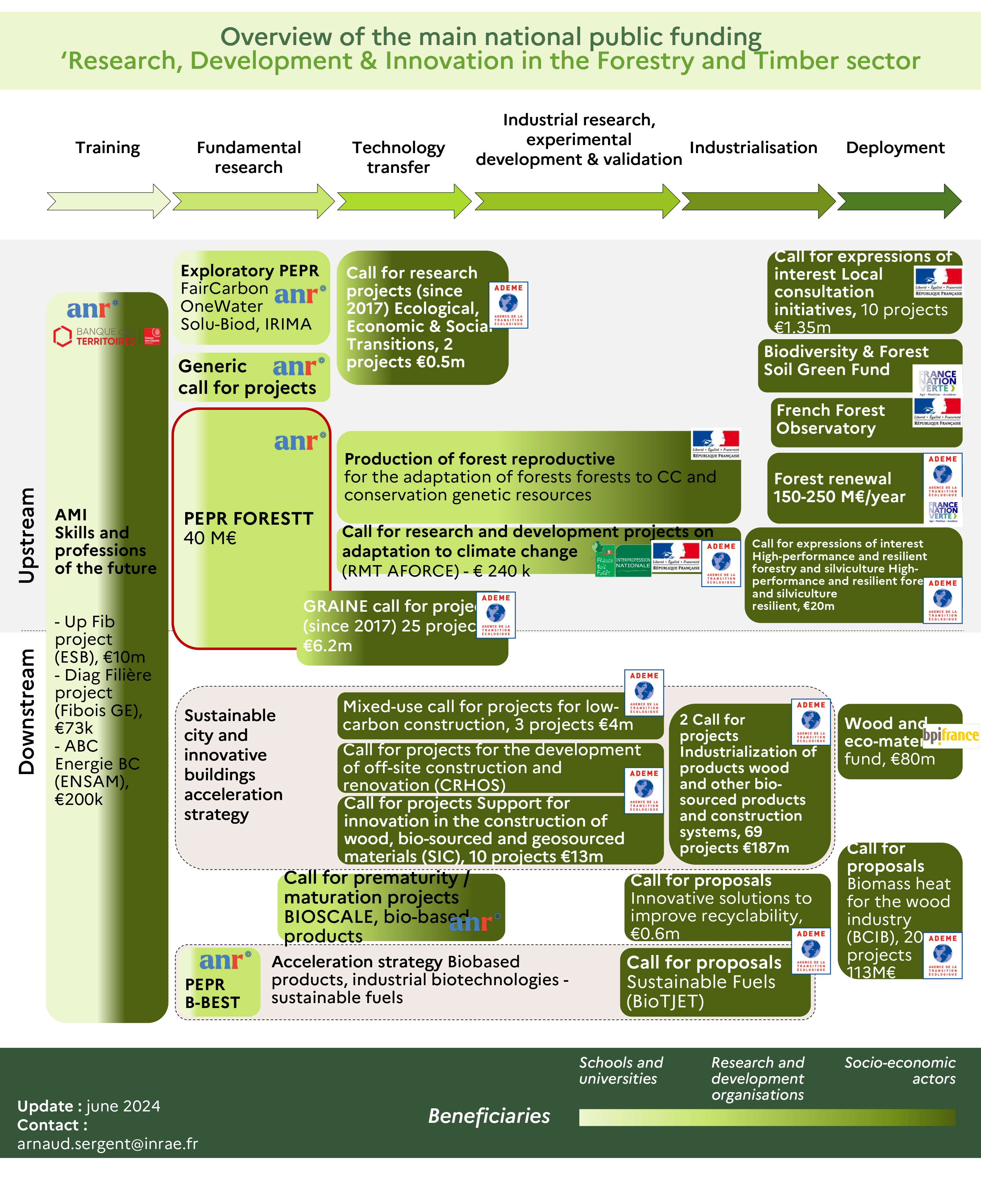RDI Forêtbois Juin 2024_ENG.png