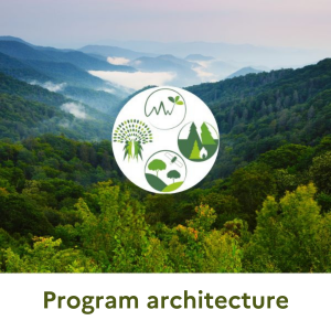 ENG_Program_Architecture.png