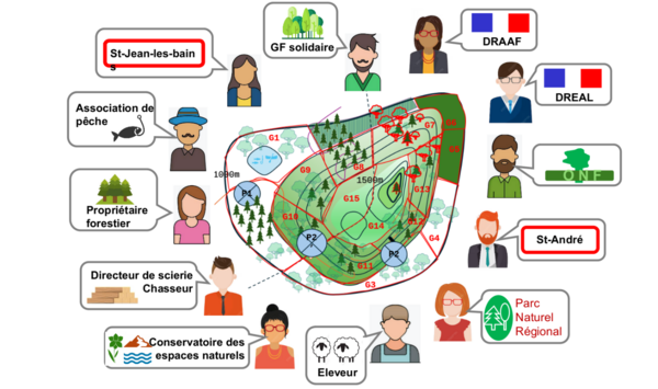 Jeu sérieux - Sylv'Agora 2 Jeu sérieux - Sylv'Agora 2